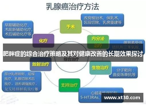 肥胖症的综合治疗策略及其对健康改善的长期效果探讨