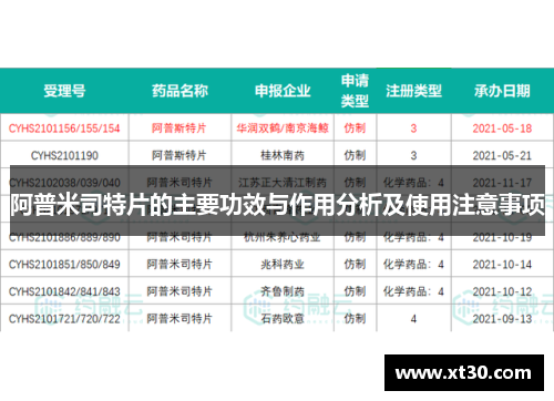 阿普米司特片的主要功效与作用分析及使用注意事项
